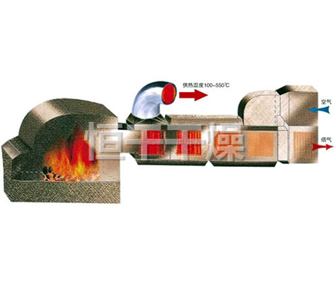 GMF系列燃煤高温热风炉